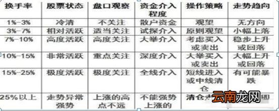 换手率是什么意思 换手率40%意味着什么