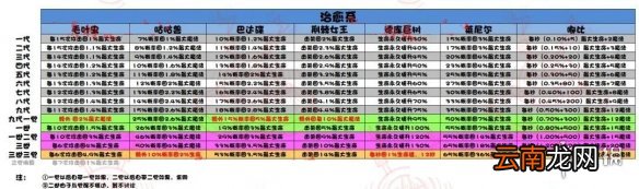 提灯与地下城治愈系哪个好 提灯与地下城治疗宠物排名