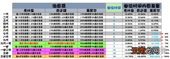 提灯与地下城治愈系哪个好 提灯与地下城治疗宠物排名