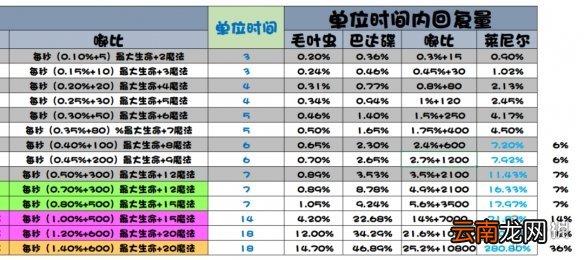提灯与地下城治愈系哪个好 提灯与地下城治疗宠物排名