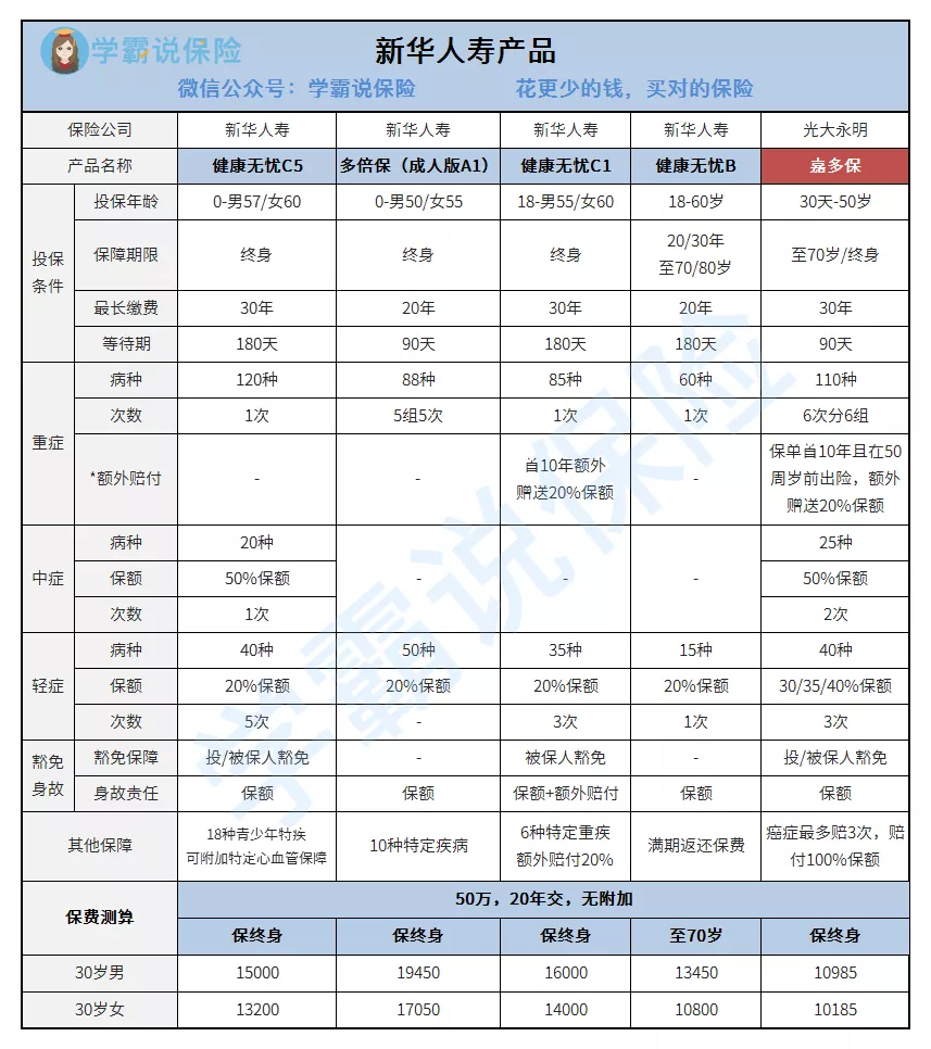 新华保险是正规公司吗 新华保险怎么样可靠吗