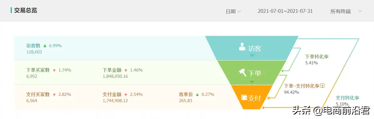 淘宝爆款是什么意思啊 淘宝爆款打造