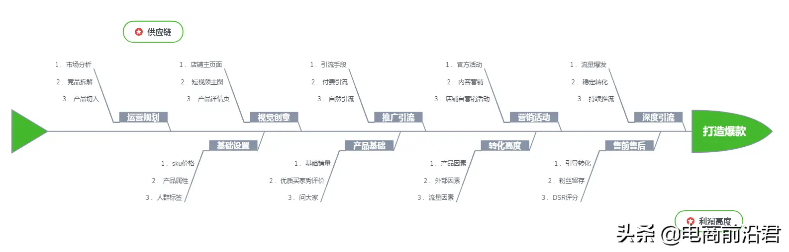 淘宝爆款是什么意思啊 淘宝爆款打造