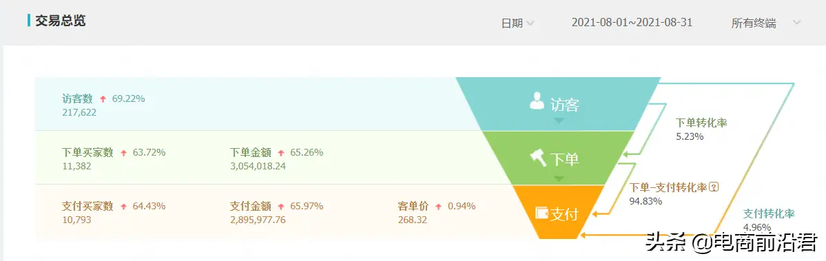 淘宝爆款是什么意思啊 淘宝爆款打造
