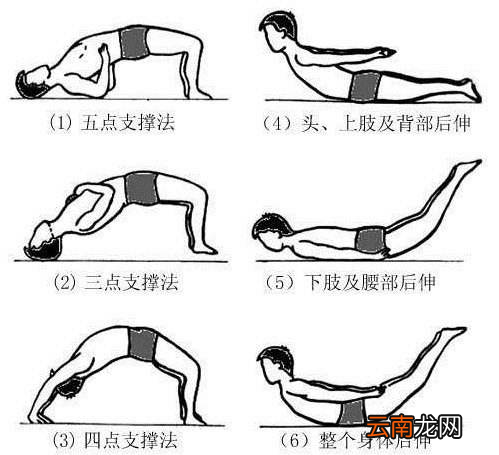 腰肌劳损的自我治疗和恢复的方法