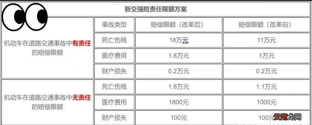 七座和六座车的保险有啥区别 保险6座和9座有什么区别
