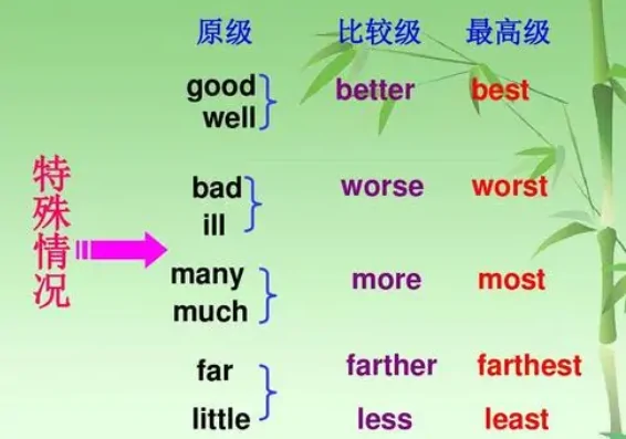 well的比较级