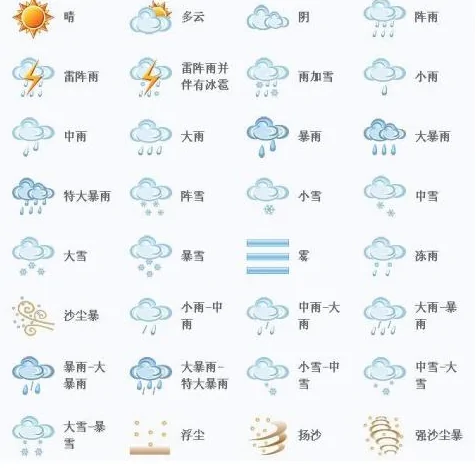 天气预报中符号的含义