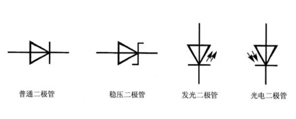 二极管图形符号是什么