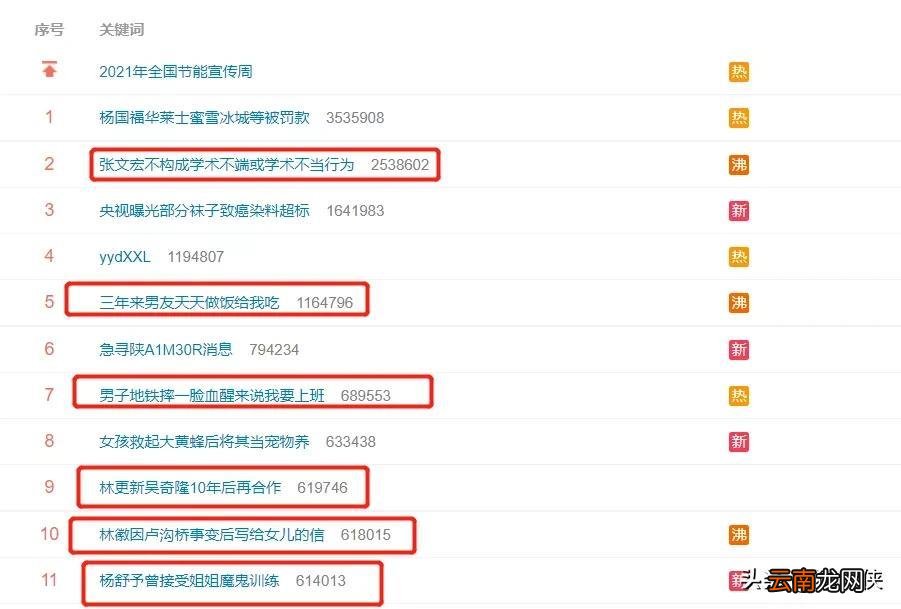在哪里能看到热搜排名 热搜是什么在哪里看