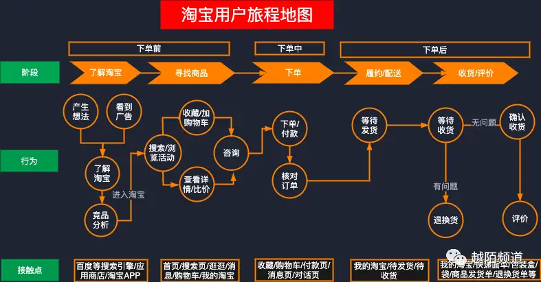 天猫国际营销策略分析 天猫营销策略