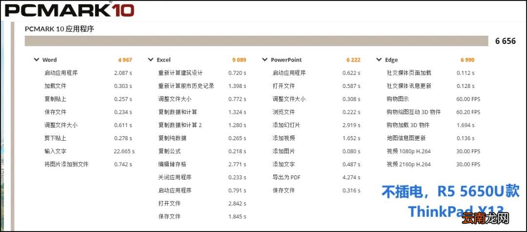 商用笔记本采购选AMD还是英特尔 英特尔和amd处理器哪个好