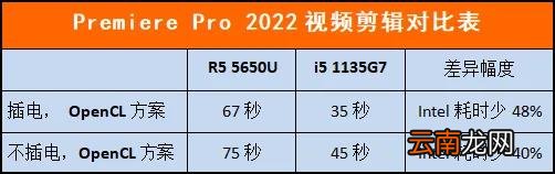 商用笔记本采购选AMD还是英特尔 英特尔和amd处理器哪个好