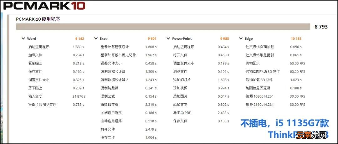 商用笔记本采购选AMD还是英特尔 英特尔和amd处理器哪个好