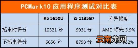 商用笔记本采购选AMD还是英特尔 英特尔和amd处理器哪个好