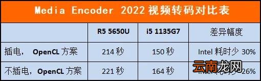 商用笔记本采购选AMD还是英特尔 英特尔和amd处理器哪个好