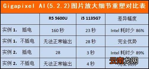 商用笔记本采购选AMD还是英特尔 英特尔和amd处理器哪个好