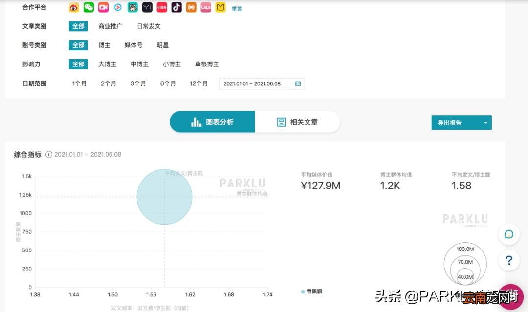 上半年KOL营销案例盘点 kol营销的成功案例