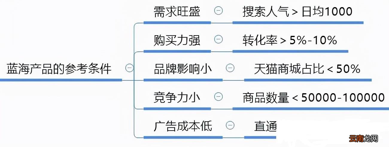 淘宝卖什么东西最好起步 现在在淘宝上卖什么好