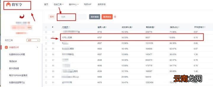 淘宝卖什么东西最好起步 现在在淘宝上卖什么好