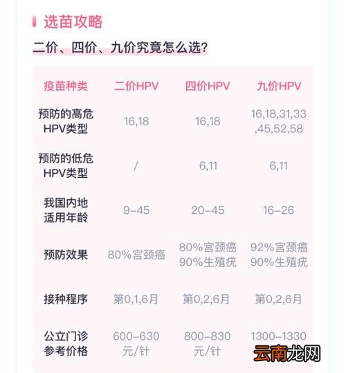 2价4价9价的区别