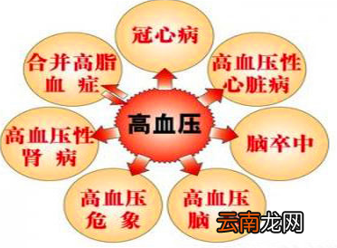 高血压怎么调理才能彻底根除