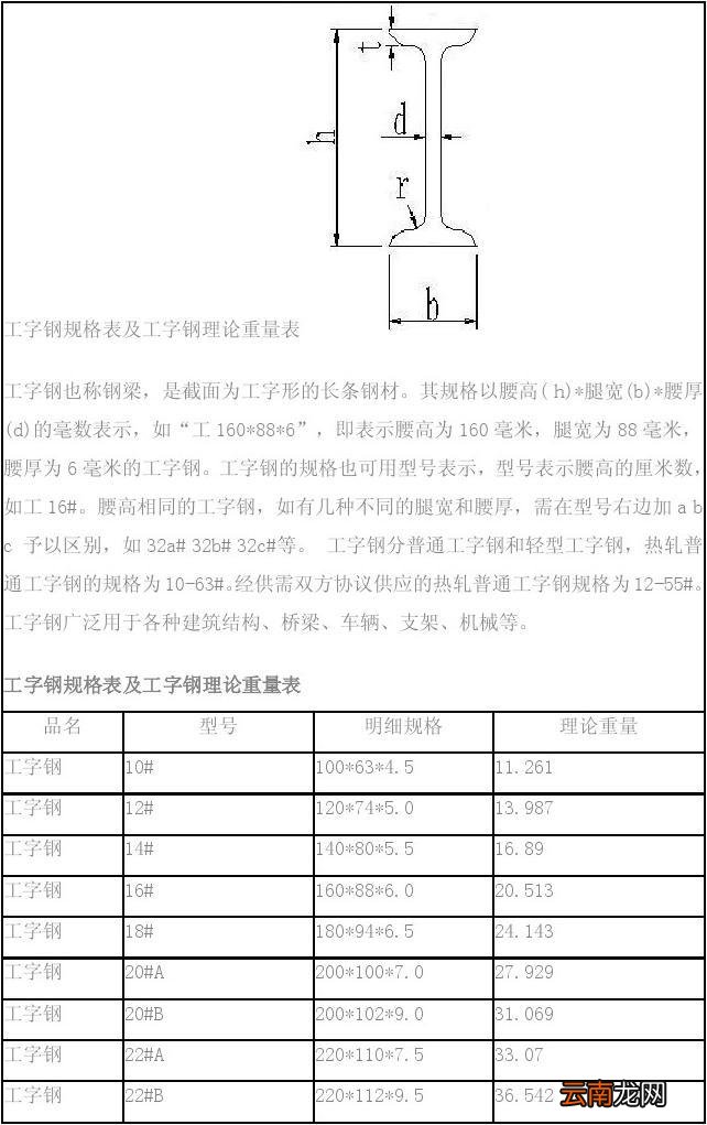 工字钢规格