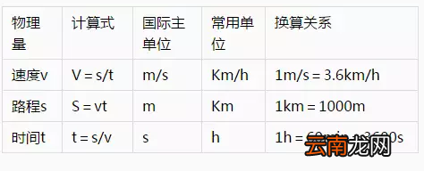 初中物理公式大全