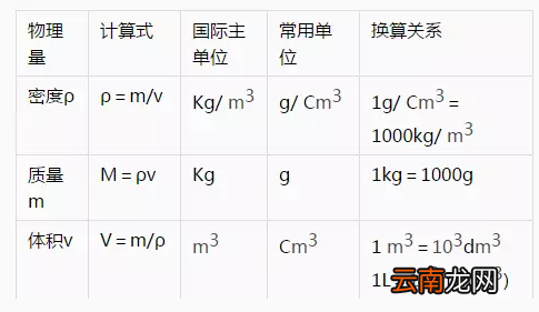 初中物理公式大全
