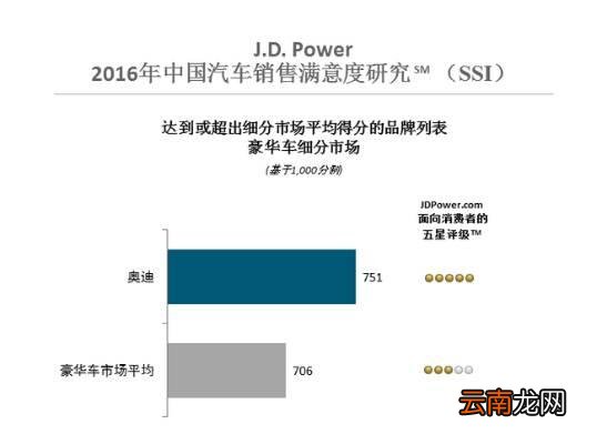 销售jd是什么意思 奥迪jd客户什么意思