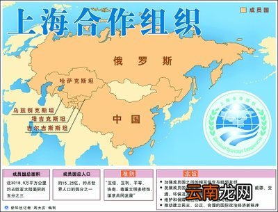 上合组织