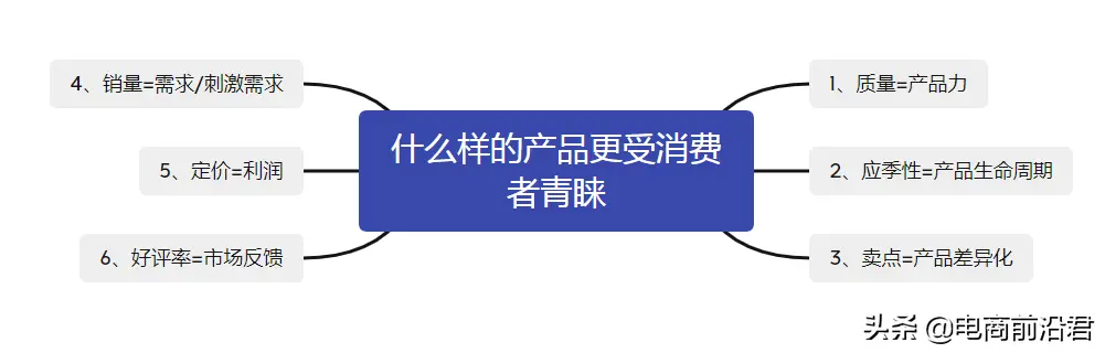 如何打造淘宝爆款 淘宝打造爆款的方法