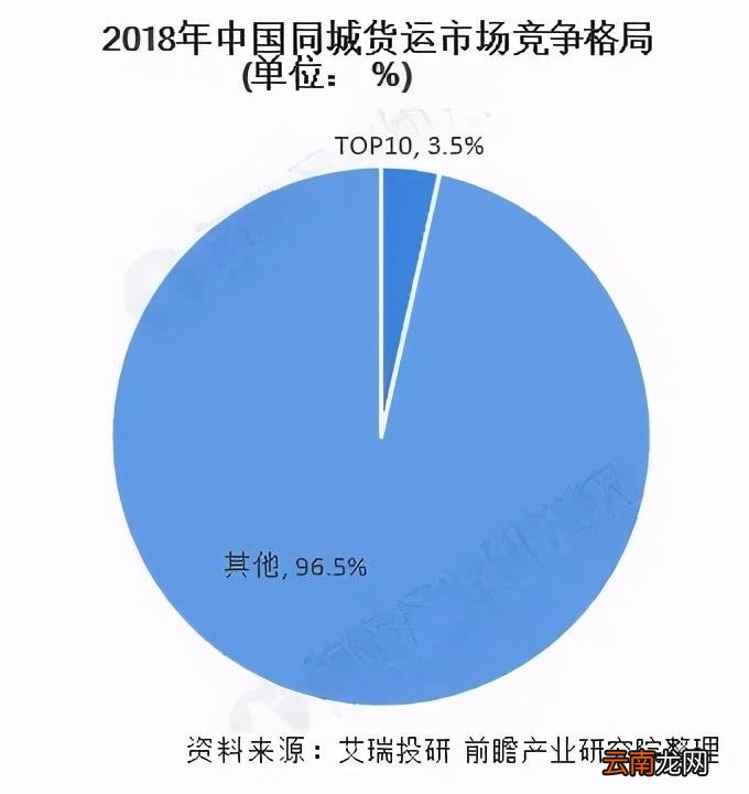 货拉拉司机要求 货拉拉司机真实收入
