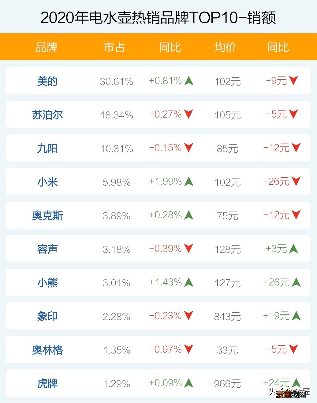电水壶什么牌子的好 什么样的电水壶好