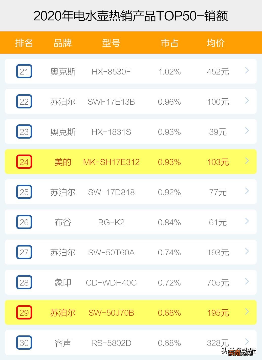 电水壶什么牌子的好 什么样的电水壶好