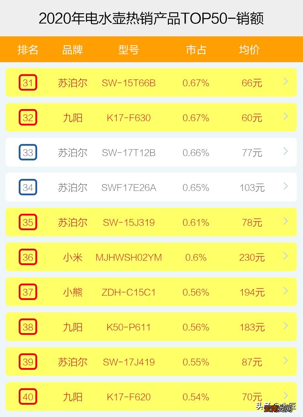 电水壶什么牌子的好 什么样的电水壶好