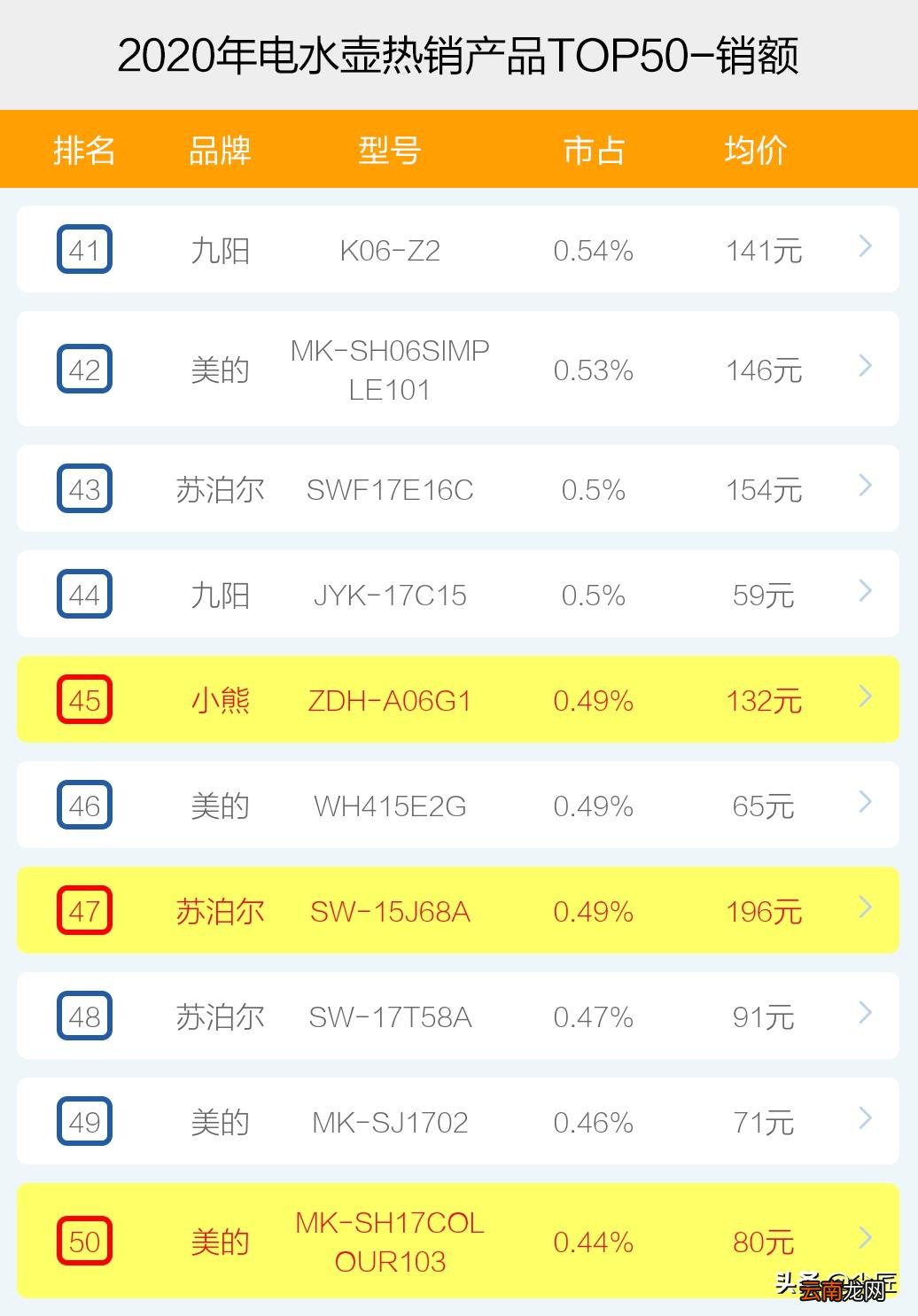 电水壶什么牌子的好 什么样的电水壶好