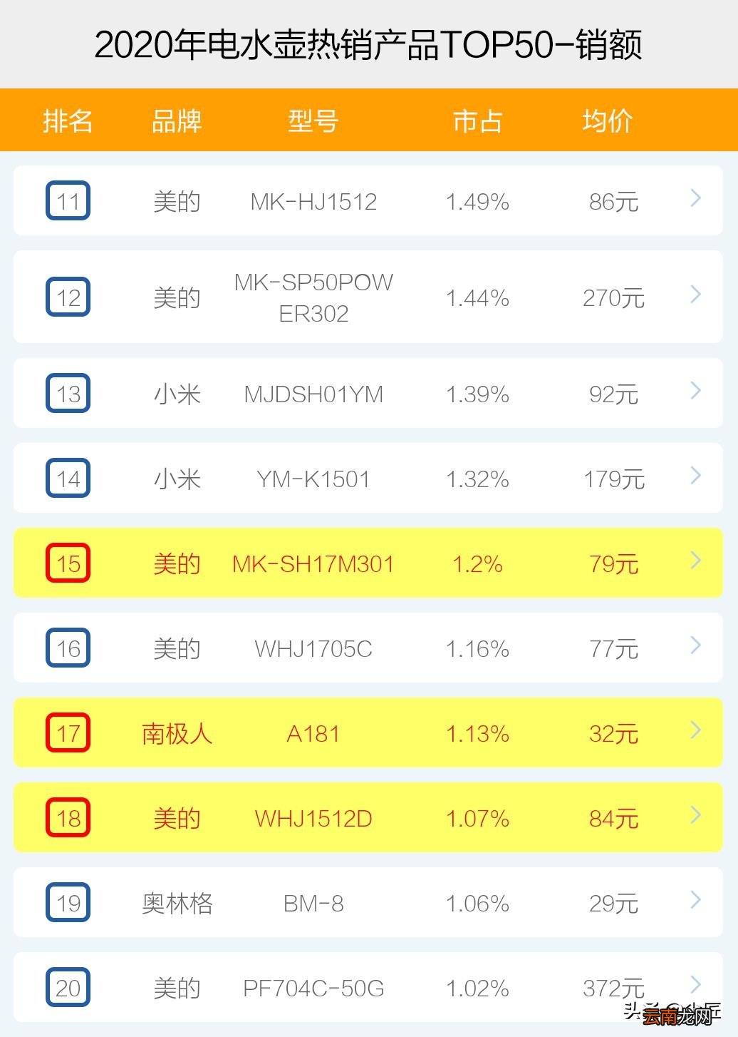 电水壶什么牌子的好 什么样的电水壶好