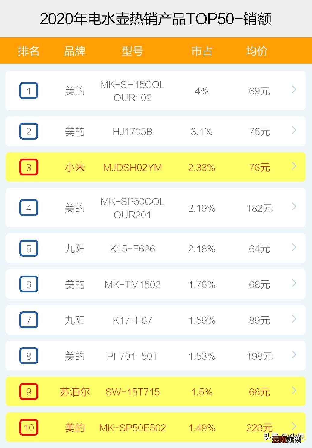 电水壶什么牌子的好 什么样的电水壶好