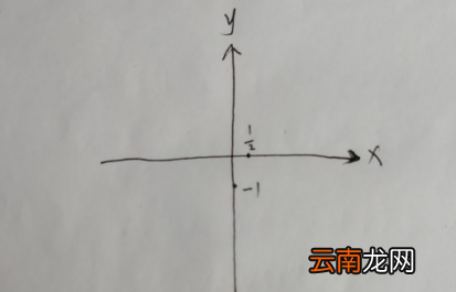 一次函数的图象怎么画