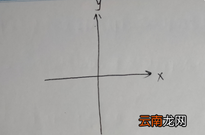 一次函数的图象怎么画