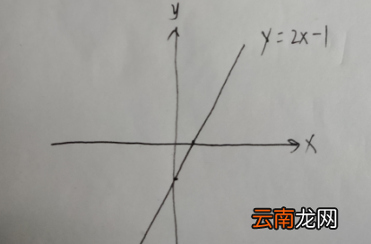 一次函数的图象怎么画