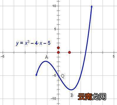 导函数的图象与原函数的图象有何关系