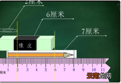 长度单位之间的进率都是10对吗?