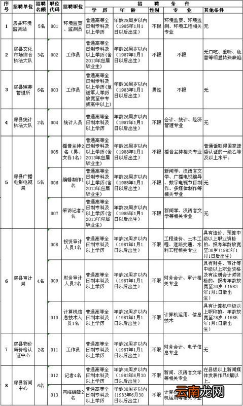 事业单位公开招聘人员暂行规定的内容介绍