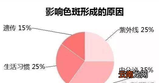 遗传性雀斑怎么去除脸上长斑吃什么调理淡化斑点