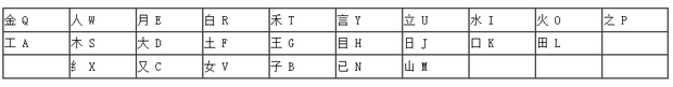 5笔打字教程