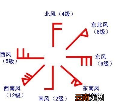 小学风级歌是什么
