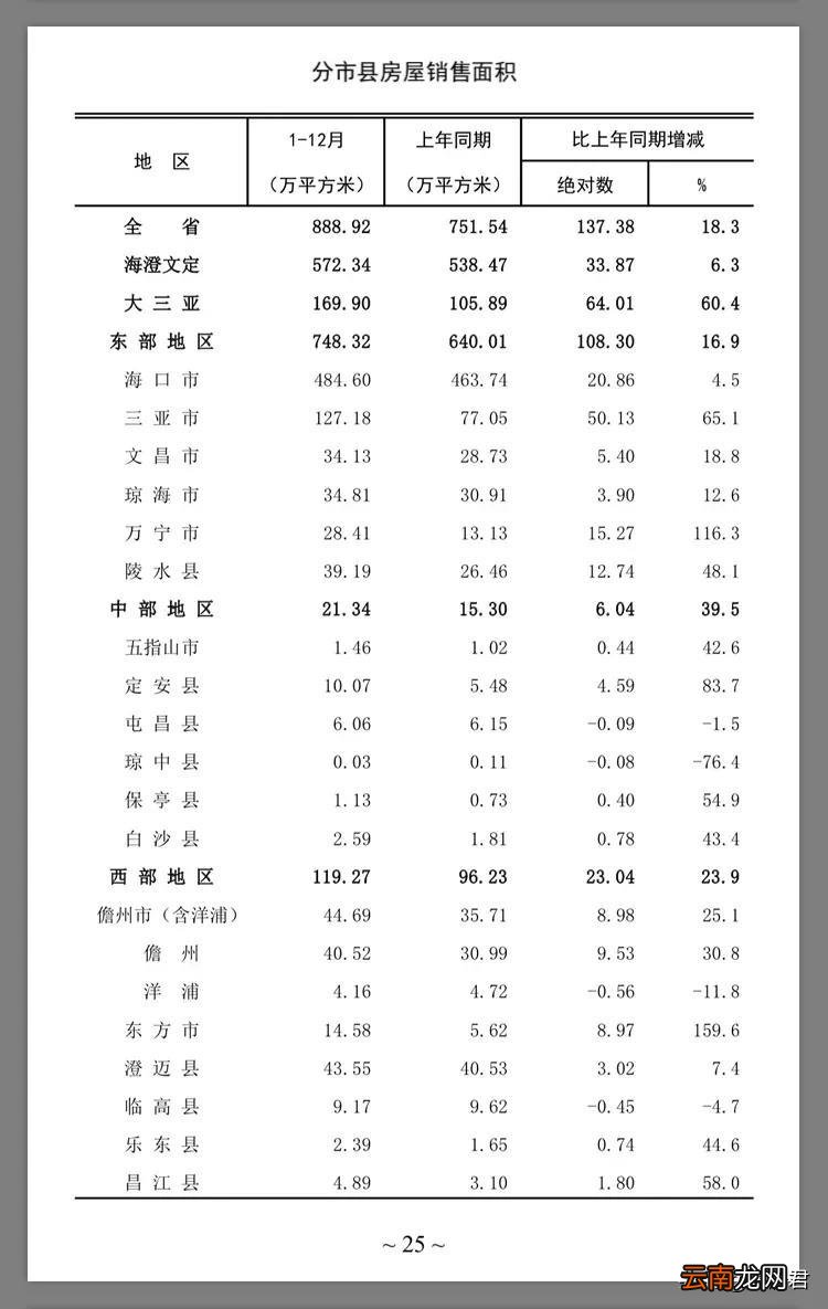 海南房价多少钱一平 海南房价2022年最新房价