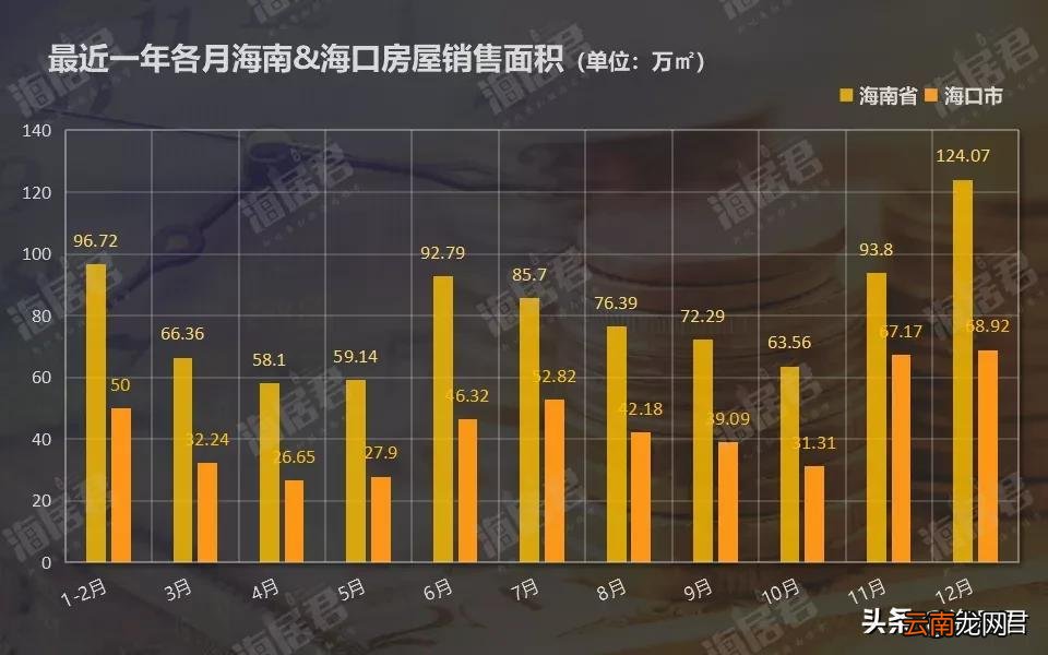 海南房价多少钱一平 海南房价2022年最新房价